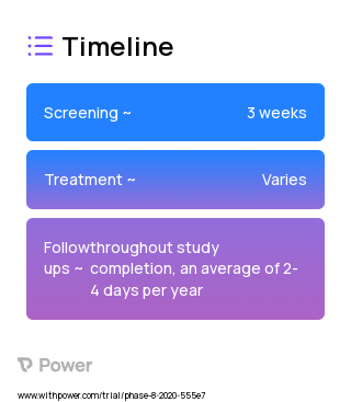 Treatment 2023 Treatment Timeline for Medical Study. Trial Name: NCT04874220 — N/A