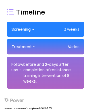 Exercise 2023 Treatment Timeline for Medical Study. Trial Name: NCT03888040 — N/A