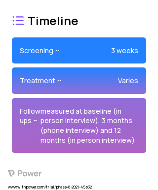 Reduction (relocation and reduction of personal smoking) and cessation 2023 Treatment Timeline for Medical Study. Trial Name: NCT05016505 — N/A