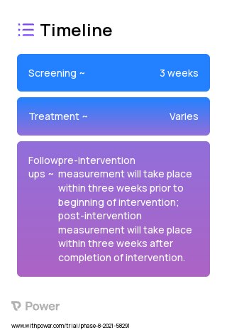 Classwide Fraction Intervention (Behavioral Intervention) 2023 Treatment Timeline for Medical Study. Trial Name: NCT04878757 — N/A