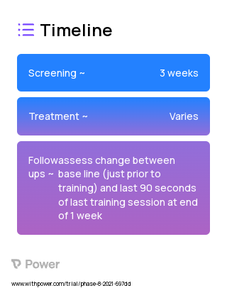Balanced Reach Assessment and Training Protocol 2023 Treatment Timeline for Medical Study. Trial Name: NCT03994770 — N/A