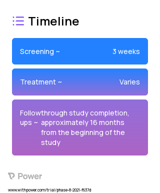 Tele-Tai Chi 2023 Treatment Timeline for Medical Study. Trial Name: NCT05006261 — N/A