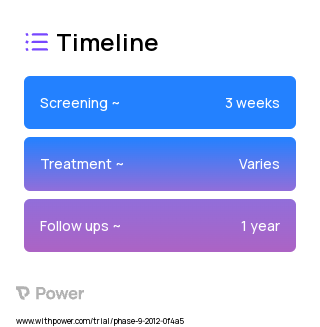 Control 2023 Treatment Timeline for Medical Study. Trial Name: NCT01725425 — N/A