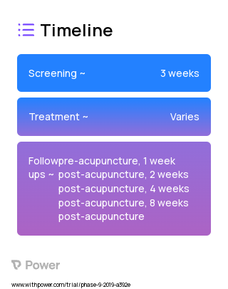 One Needle Hand Acupuncture with Movement 2023 Treatment Timeline for Medical Study. Trial Name: NCT04048941 — N/A