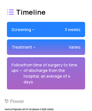Urinary catheter removal on postoperative day 1 2023 Treatment Timeline for Medical Study. Trial Name: NCT04359069 — N/A