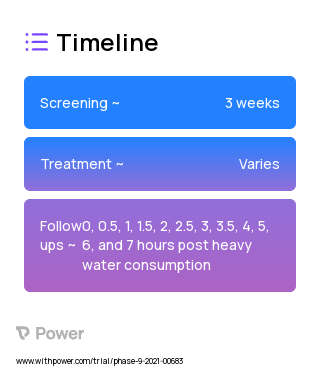 ETOH (Other) 2023 Treatment Timeline for Medical Study. Trial Name: NCT04829110 — N/A