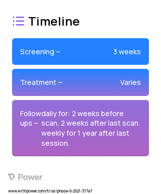 Experienced Success 2023 Treatment Timeline for Medical Study. Trial Name: NCT04646460 — N/A