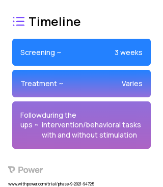 Computer-based tasks 2023 Treatment Timeline for Medical Study. Trial Name: NCT05120635 — N/A