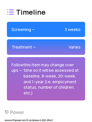 Smoke Free SafeCare 2023 Treatment Timeline for Medical Study. Trial Name: NCT05000632 — N/A