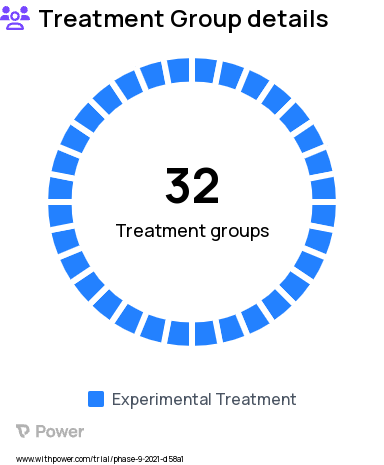 Cancer Research Study Groups: Condition 7, Condition 13, Condition 18, Condition 10, Condition 4, Condition 17, Condition 16, Condition 8, Condition 1, Condition 15, Condition 5, Condition 31, Condition 9, Condition 24, Condition 26, Condition 22, Condition 23, Condition 6, Condition 19, Condition 11, Condition 3, Condition 27, Condition 30, Condition 29, Condition 32, Condition 2, Condition 12, Condition 14, Condition 21, Condition 28, Condition 25, Condition 20