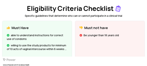 Synthetic Polyurethane Male Condom (Polyurethane Condom) Clinical Trial Eligibility Overview. Trial Name: NCT05536336 — N/A