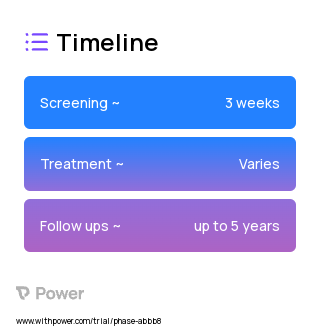 Exercise 2023 Treatment Timeline for Medical Study. Trial Name: NCT01220778 — N/A