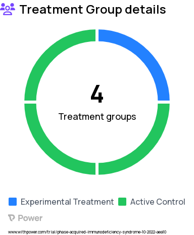 HIV/AIDS Research Study Groups: Care Post Clinic-Wide Trainings, Care Post Clinic-Wide Training and HIV Prevention Decision Support Tool (DST), Standard Care without the HIV Prevention Decision Support Tool (DST), Standard care with the HIV Prevention Decision Support Tool (DST)