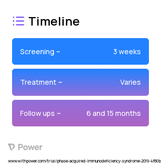 Social Network 2023 Treatment Timeline for Medical Study. Trial Name: NCT03823209 — N/A