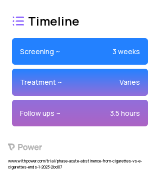 Daily Users of ENDS 2023 Treatment Timeline for Medical Study. Trial Name: NCT05772845 — N/A