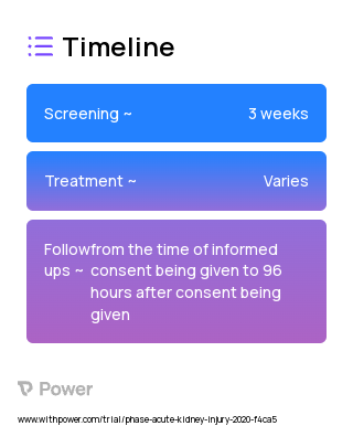 Healthy Controls 2023 Treatment Timeline for Medical Study. Trial Name: NCT04144894 — N/A