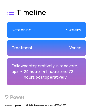 Hydromorphone (Opioid) 2023 Treatment Timeline for Medical Study. Trial Name: NCT05375916 — N/A