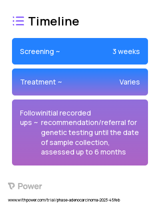Electronic Decision Aid 2023 Treatment Timeline for Medical Study. Trial Name: NCT05470920 — N/A
