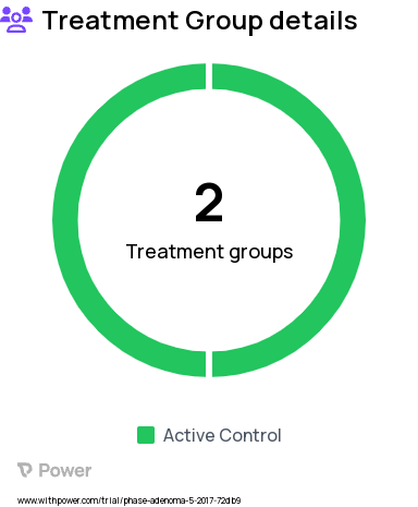 Telomere Shortening Research Study Groups: DIET, DIET-PA