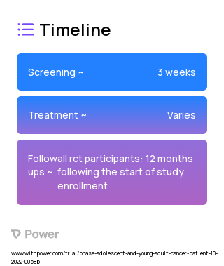 Symptom Management for Improved Physical and Emotional Wellbeing (SMILE) 2023 Treatment Timeline for Medical Study. Trial Name: NCT05593016 — N/A