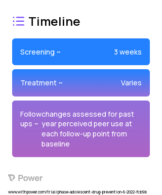 Project ALERT 2023 Treatment Timeline for Medical Study. Trial Name: NCT05219422 — N/A