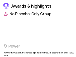 Age-Related Macular Degeneration Clinical Trial 2023: SING-IMT Highlights & Side Effects. Trial Name: NCT05438732 — N/A