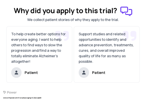 Aging Patient Testimony for trial: Trial Name: NCT05574634 — N/A