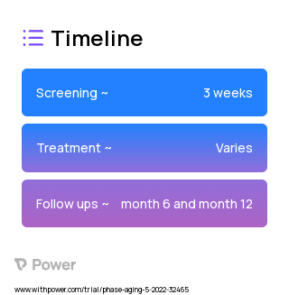 eFRIEND 2023 Treatment Timeline for Medical Study. Trial Name: NCT05293730 — N/A