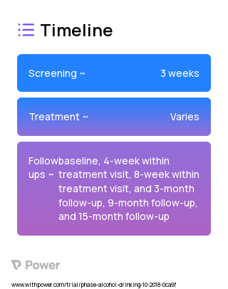 Cognitive Behavior Therapy 2023 Treatment Timeline for Medical Study. Trial Name: NCT03842670 — N/A