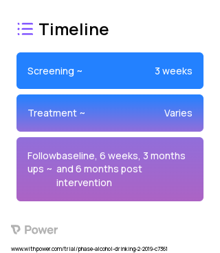 Native-CHOICES (Behavioral Intervention) 2023 Treatment Timeline for Medical Study. Trial Name: NCT03930342 — N/A