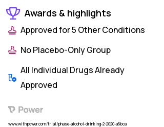 Alcohol Consumption Clinical Trial 2023: Alcohol Highlights & Side Effects. Trial Name: NCT04159688 — Phase < 1