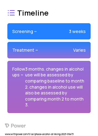 Alcohol-targeted Brief Intervention-Medication Therapy Management (Behavioral Intervention) 2023 Treatment Timeline for Medical Study. Trial Name: NCT05599672 — N/A