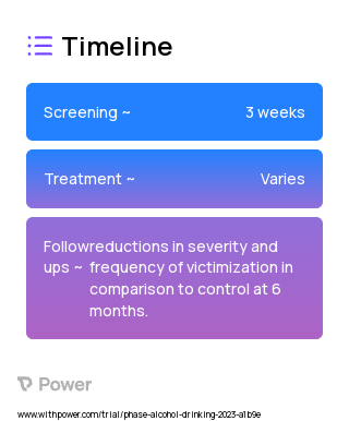 AWARE 2023 Treatment Timeline for Medical Study. Trial Name: NCT05599620 — N/A
