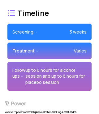 Alcohol 2023 Treatment Timeline for Medical Study. Trial Name: NCT04716036 — N/A