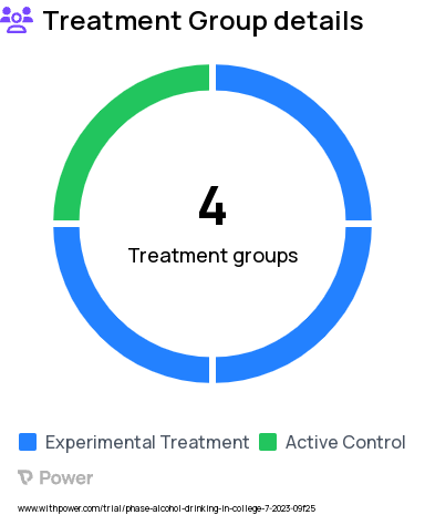 Sexual Activity Research Study Groups: PFI+CDF with diary surveys, PFI+GHI with diary surveys, PFI-only with no diary surveys, Control