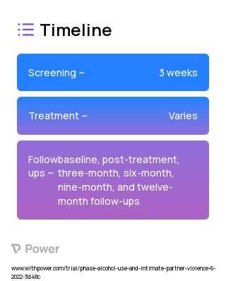 Motivational Enhancement Therapy 2023 Treatment Timeline for Medical Study. Trial Name: NCT05287711 — N/A