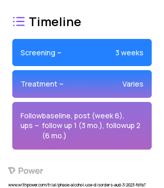 Approach Avoidance Training (Behavioral Intervention) 2023 Treatment Timeline for Medical Study. Trial Name: NCT05372029 — N/A