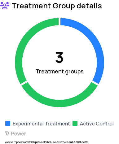 Alcoholism Research Study Groups: FamCHESS-C, Control, ACHESS-C