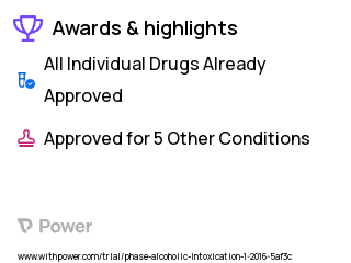 Alcoholism Clinical Trial 2023: Mifepristone Highlights & Side Effects. Trial Name: NCT02989662 — N/A