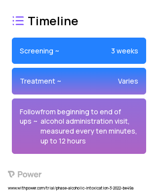 Fast Condition 2023 Treatment Timeline for Medical Study. Trial Name: NCT05692830 — N/A