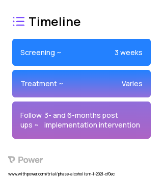 Practice facilitation implementation intervention 2023 Treatment Timeline for Medical Study. Trial Name: NCT04565899 — N/A