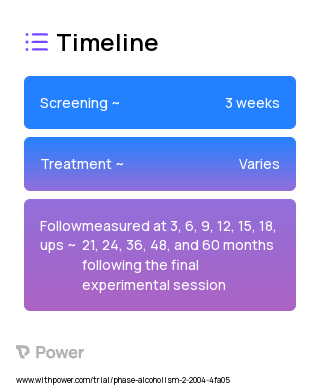 Ethanol 2023 Treatment Timeline for Medical Study. Trial Name: NCT00961792 — N/A