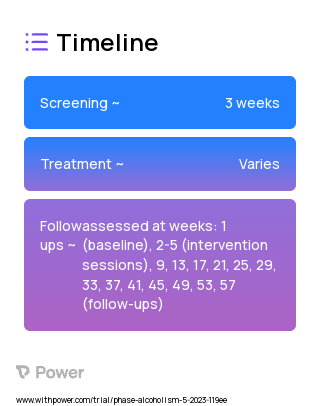 Realtime fMRI Neurofeedback - Active (Behavioral Intervention) 2023 Treatment Timeline for Medical Study. Trial Name: NCT05621538 — N/A
