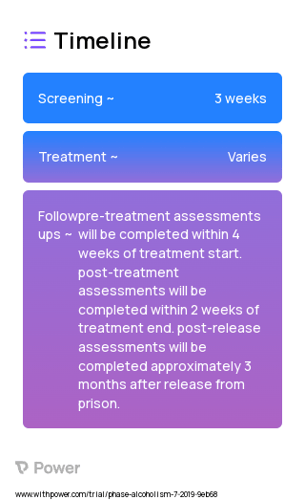 Cognitive Processing Therapy (Behavioral Intervention) 2023 Treatment Timeline for Medical Study. Trial Name: NCT04007666 — N/A