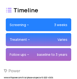 Platelet Rich Plasma (Platelet Rich Plasma) 2023 Treatment Timeline for Medical Study. Trial Name: NCT03335228 — N/A