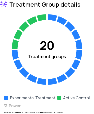 Cognitive Impairment Research Study Groups: BUD1, CSA40, BUD1 + BUD2 + TDD1 + TDD2, BUD1 + BUD2 + TDD2, BUD2, CSA30, CSA10, CSA20, BUD2 + TDD1 + TDD2, BUD1 + TDD1, BUD1 + BUD2 + TDD1, BUD2 + TDD1, TDD1, BUD1 + TDD2, BUD1 + TDD1 + TDD2, TDD1 + TDD2, BUD2 + TDD2, No contact, BUD1 + BUD2, TDD2