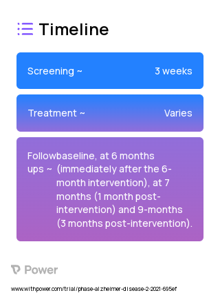 tDCS device model Soterix mini-CT (Soterix Medical Inc., New York, NY) programed to deliver active tDCS (Device) 2023 Treatment Timeline for Medical Study. Trial Name: NCT04404153 — N/A