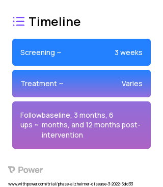 Arm A: Provider Educational Intervention 2023 Treatment Timeline for Medical Study. Trial Name: NCT05760521 — N/A