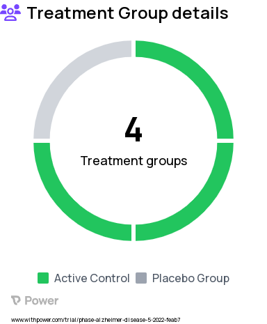 Mild Cognitive Impairment Research Study Groups: Placebo Light plus Active Rhythm, Placebo Light plus Placebo Rhythm, Active Intervention plus Active Rhythm, Active Light plus Placebo Rhythm