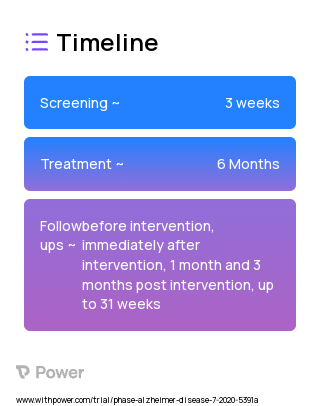 Active HD-tDCS (Electrical Stimulation) 2023 Treatment Timeline for Medical Study. Trial Name: NCT04122001 — N/A